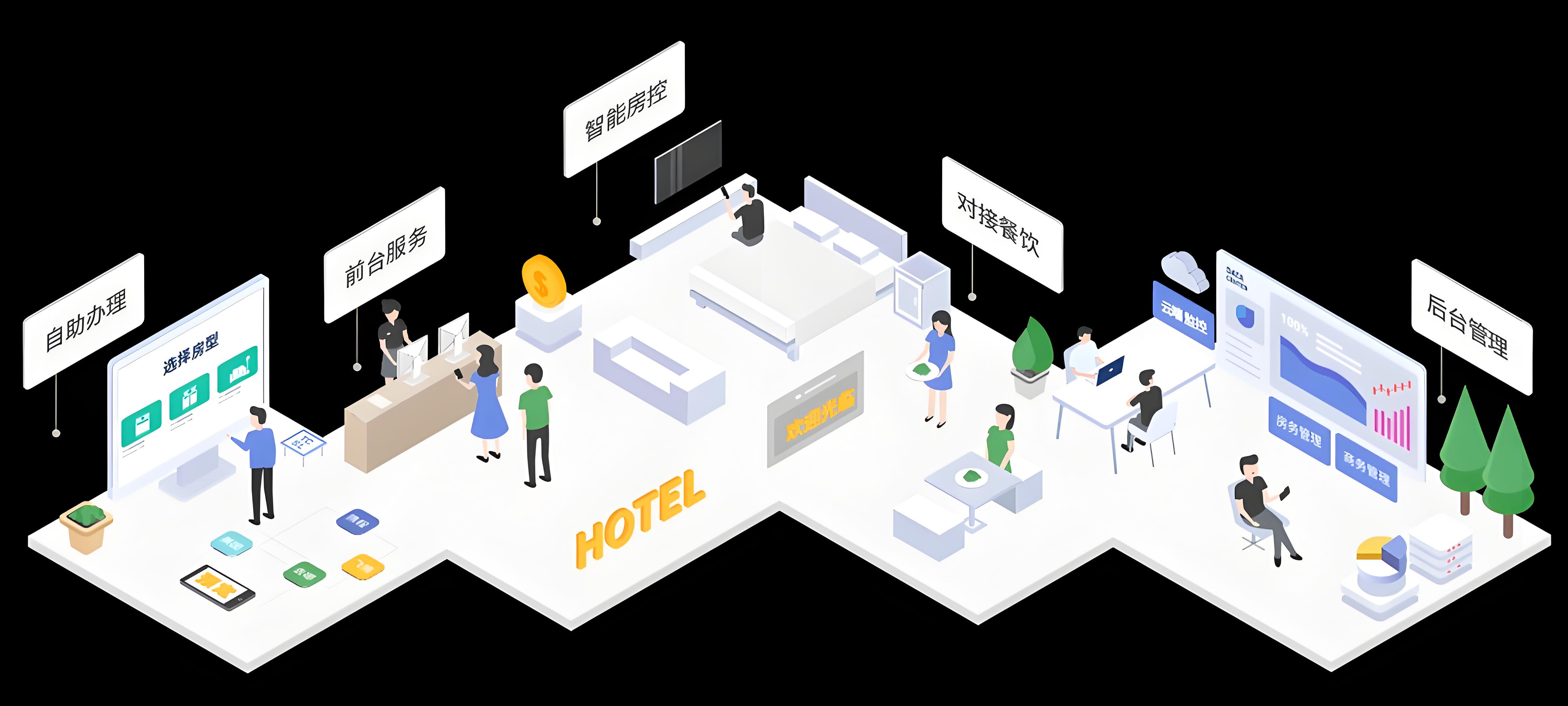 未來(lái)天擇酒店(diàn)管理(lǐ)系統：智慧引領酒店(diàn)未來(lái)